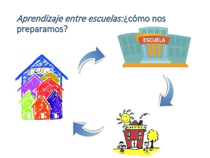 Aprendizaje entre escuelas: ¿cómo nos preparamos? 