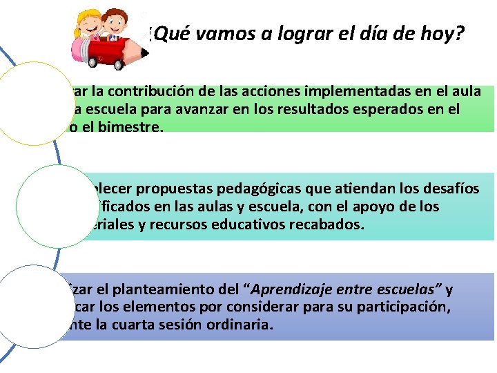 ¿Qué vamos a lograr el día de hoy? Valorar la contribución de las acciones