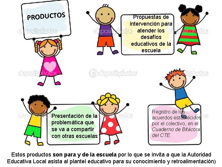 PRODUCTOS Propuestas de intervención para atender los desafíos educativos de la descriptivas escuela Fichas