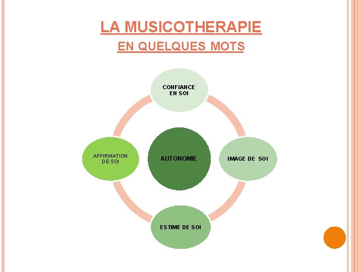 LA MUSICOTHERAPIE EN QUELQUES MOTS CONFIANCE EN SOI AFFIRMATION DE SOI AUTONOMIE ESTIME DE