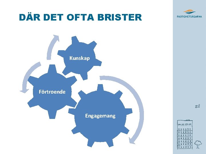 DÄR DET OFTA BRISTER Kunskap Förtroende Engagemang 