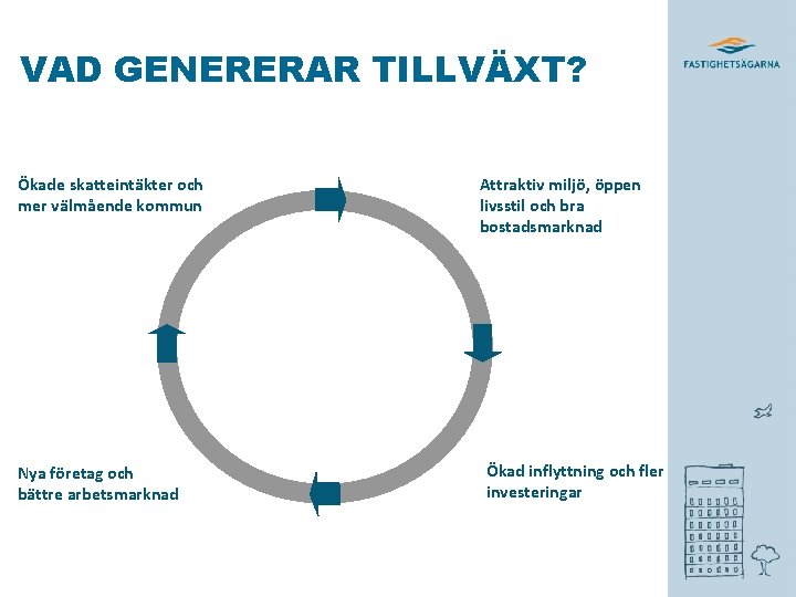 VAD GENERERAR TILLVÄXT? Ökade skatteintäkter och mer välmående kommun Nya företag och bättre arbetsmarknad