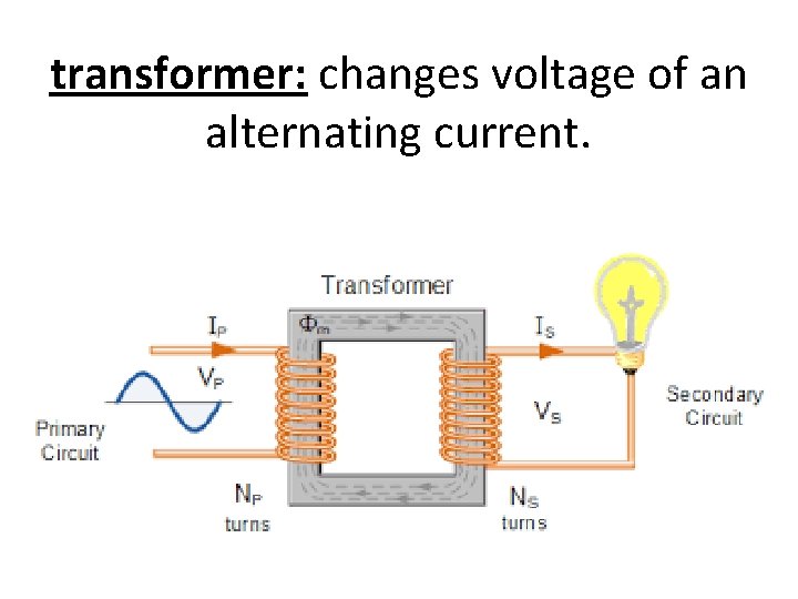 transformer: changes voltage of an alternating current. 