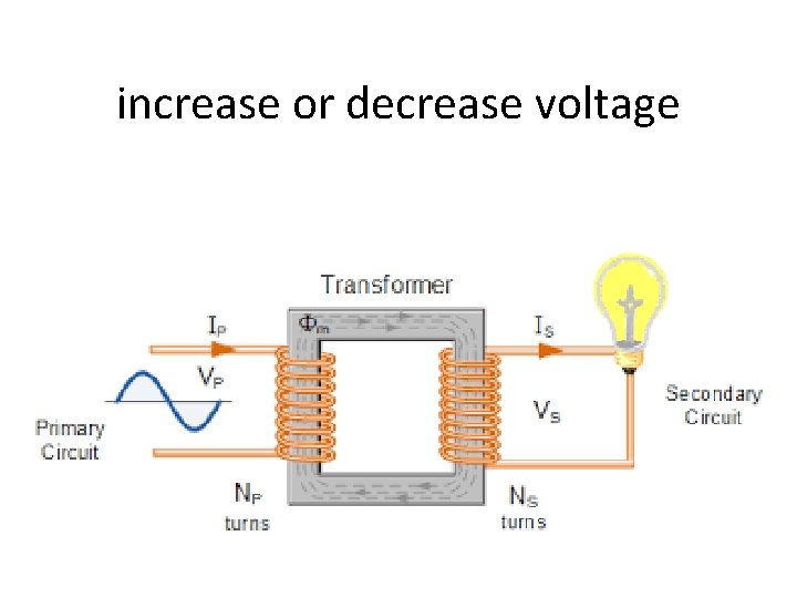 increase or decrease voltage 