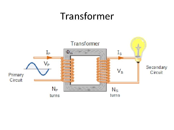Transformer 