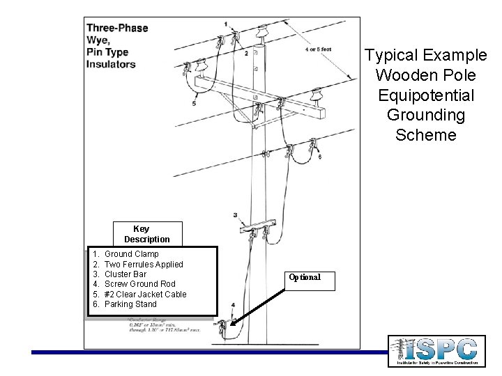 Typical Example Wooden Pole Equipotential Grounding Scheme Key Description 1. 2. 3. 4. 5.