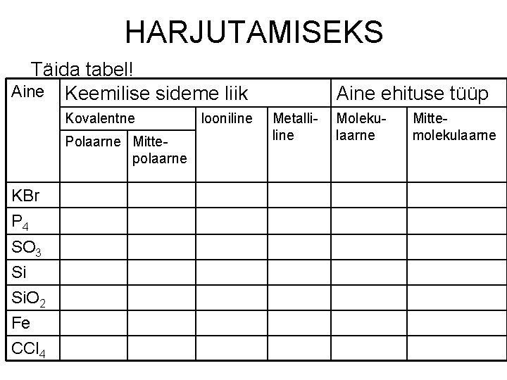 HARJUTAMISEKS Täida tabel! Aine Keemilise sideme liik Kovalentne Polaarne Mittepolaarne KBr P 4 SO