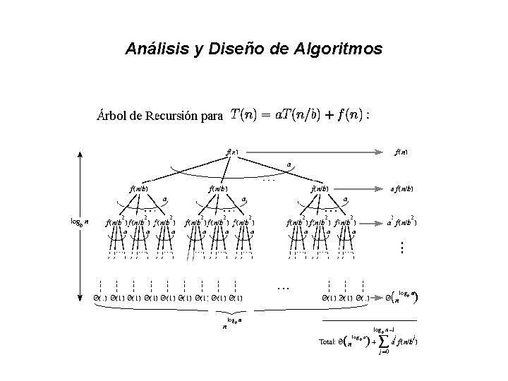 Análisis y Diseño de Algoritmos 