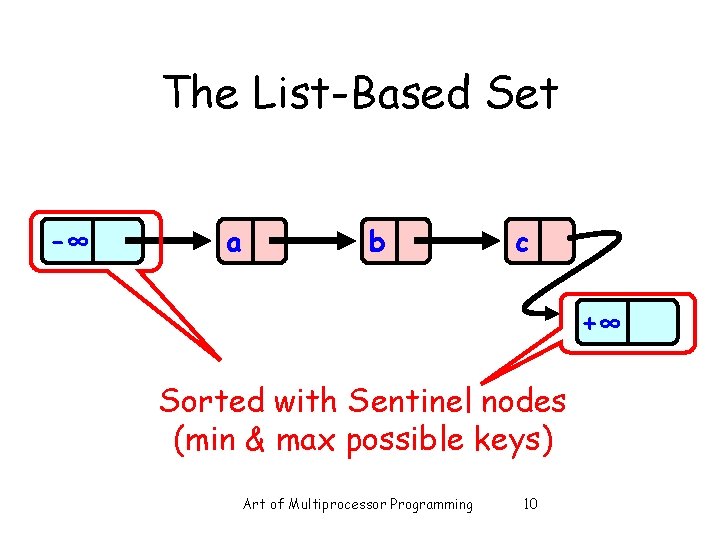 The List-Based Set -∞ a b c +∞ Sorted with Sentinel nodes (min &