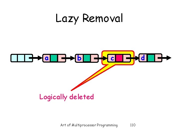 Lazy Removal a b d c Logically deleted Art of Multiprocessor Programming 110 