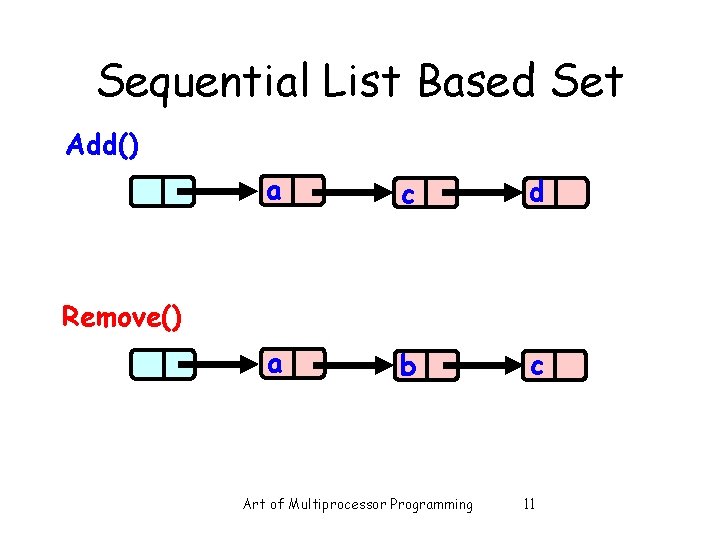 Sequential List Based Set Add() a c d a b c Remove() Art of
