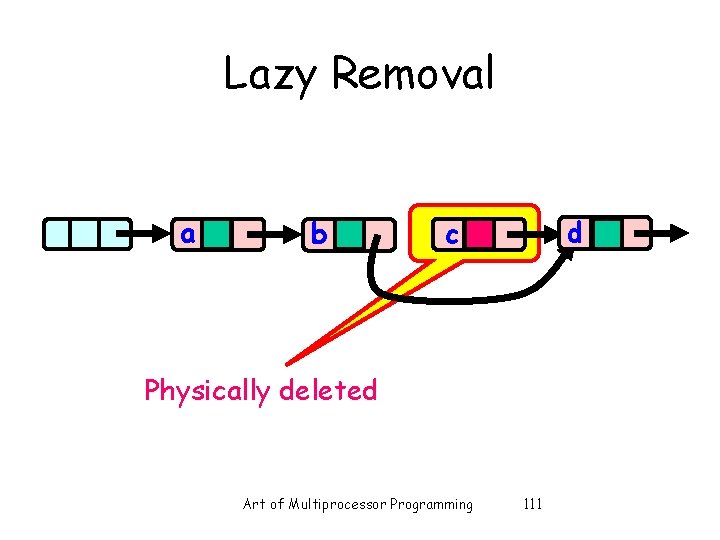 Lazy Removal a b d c Physically deleted Art of Multiprocessor Programming 111 