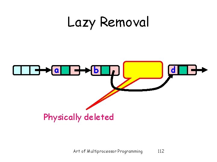 Lazy Removal a d b Physically deleted Art of Multiprocessor Programming 112 