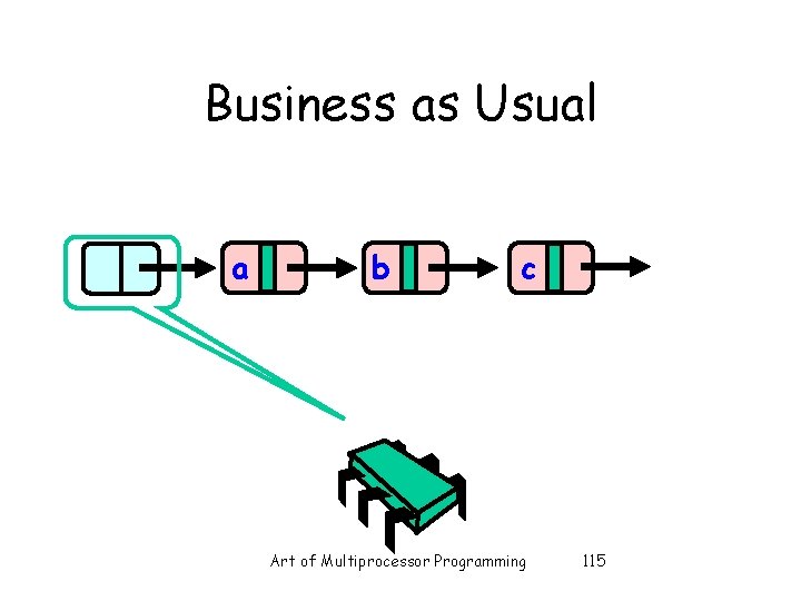 Business as Usual a b c Art of Multiprocessor Programming 115 