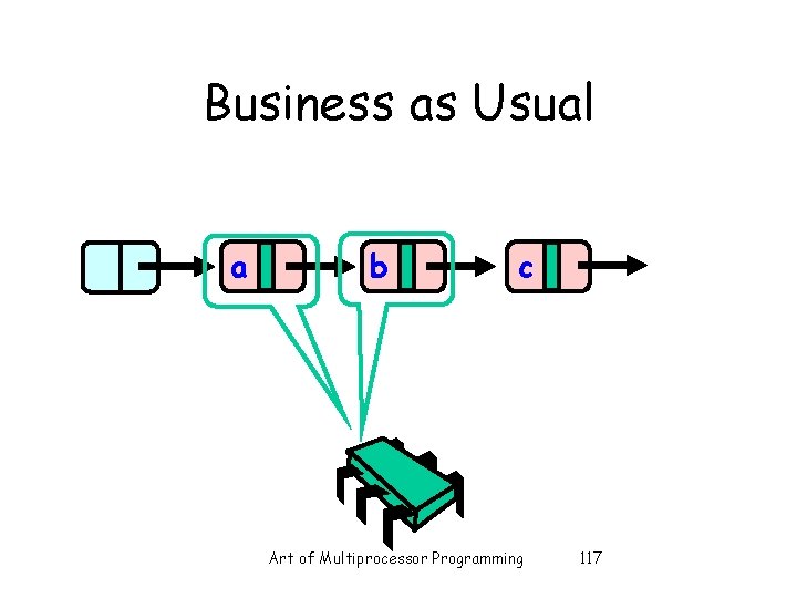 Business as Usual a b c Art of Multiprocessor Programming 117 