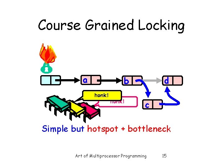 Course Grained Locking a d b honk! c Simple but hotspot + bottleneck Art