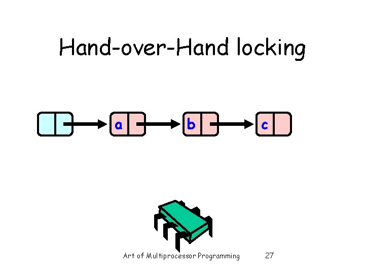 Hand-over-Hand locking a b Art of Multiprocessor Programming c 27 