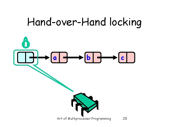 Hand-over-Hand locking a b Art of Multiprocessor Programming c 28 