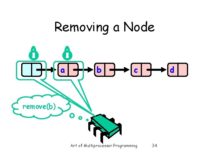 Removing a Node a b c d remove(b) Art of Multiprocessor Programming 34 