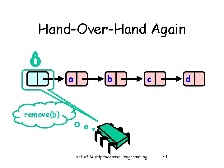 Hand-Over-Hand Again a b c d remove(b) Art of Multiprocessor Programming 51 