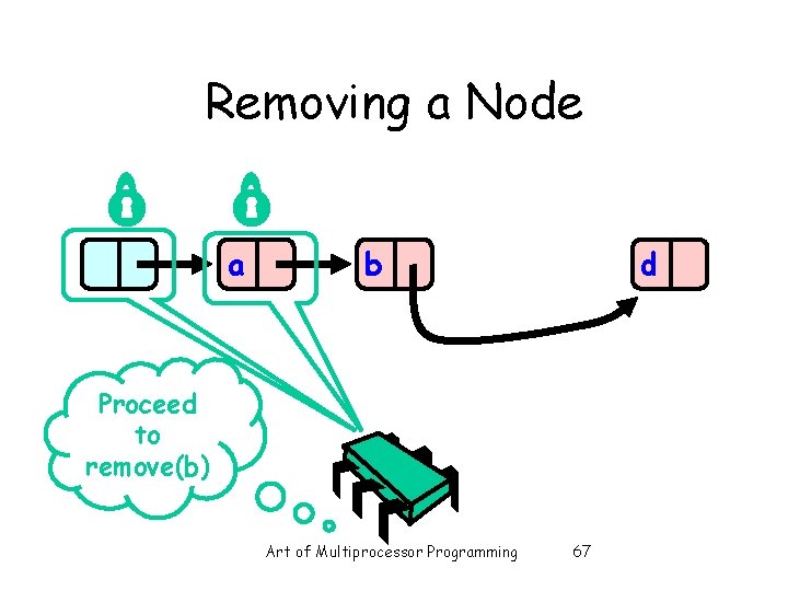 Removing a Node a b d Proceed to remove(b) Art of Multiprocessor Programming 67