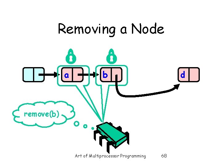 Removing a Node a b d remove(b) Art of Multiprocessor Programming 68 