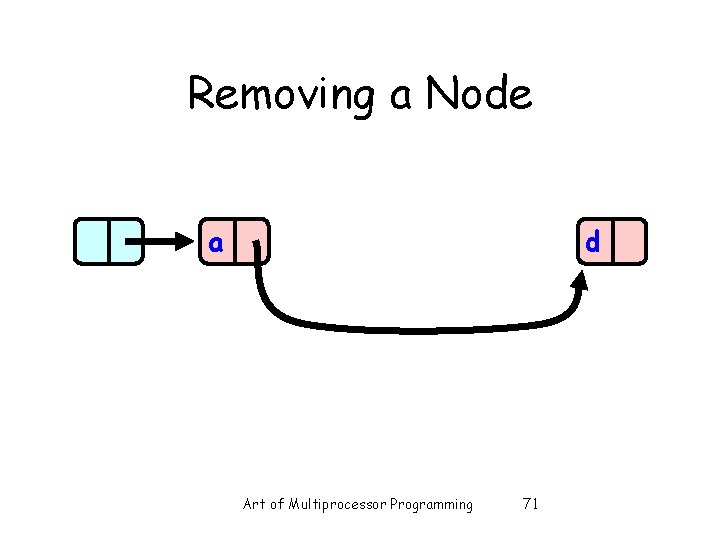 Removing a Node a d Art of Multiprocessor Programming 71 