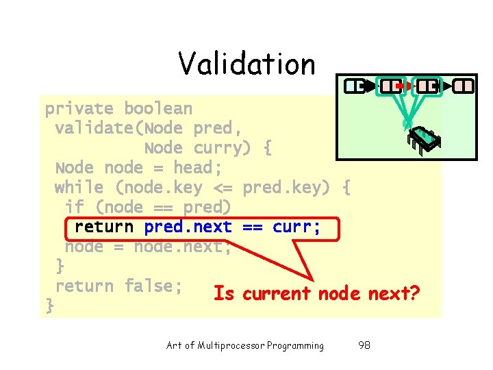 Validation private boolean validate(Node pred, Node curry) { Node node = head; while (node.