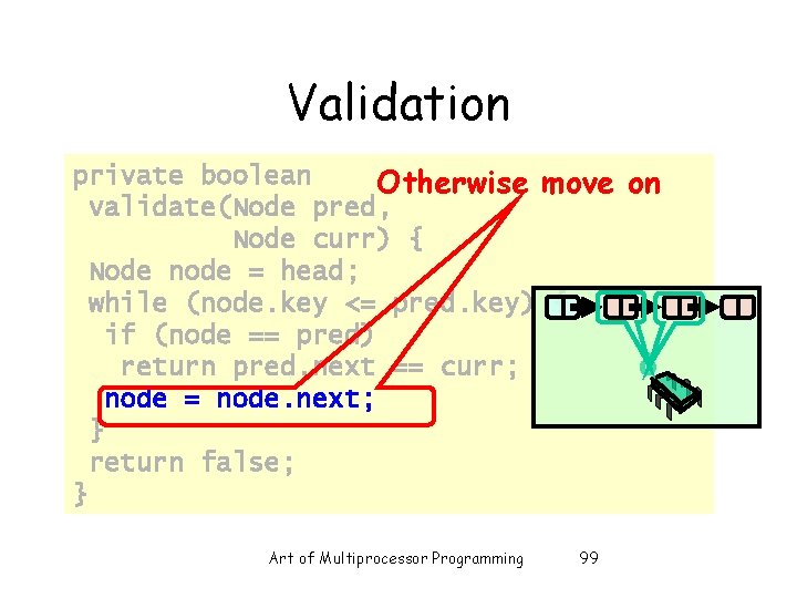 Validation private boolean Otherwise move on validate(Node pred, Node curr) { Node node =