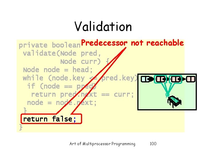Validation private boolean Predecessor not reachable validate(Node pred, Node curr) { Node node =
