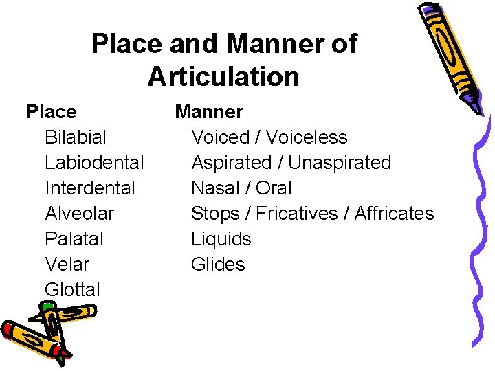 Place and Manner of Articulation Place Bilabial Labiodental Interdental Alveolar Palatal Velar Glottal Manner