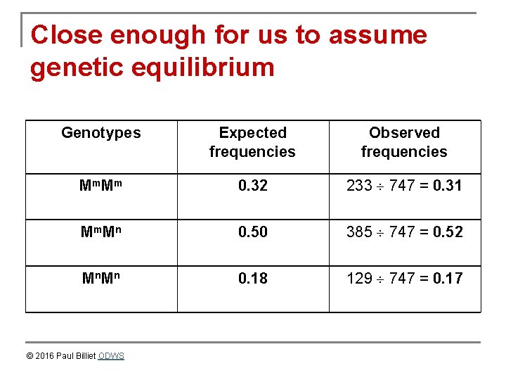 Close enough for us to assume genetic equilibrium Genotypes Expected frequencies Observed frequencies Mm