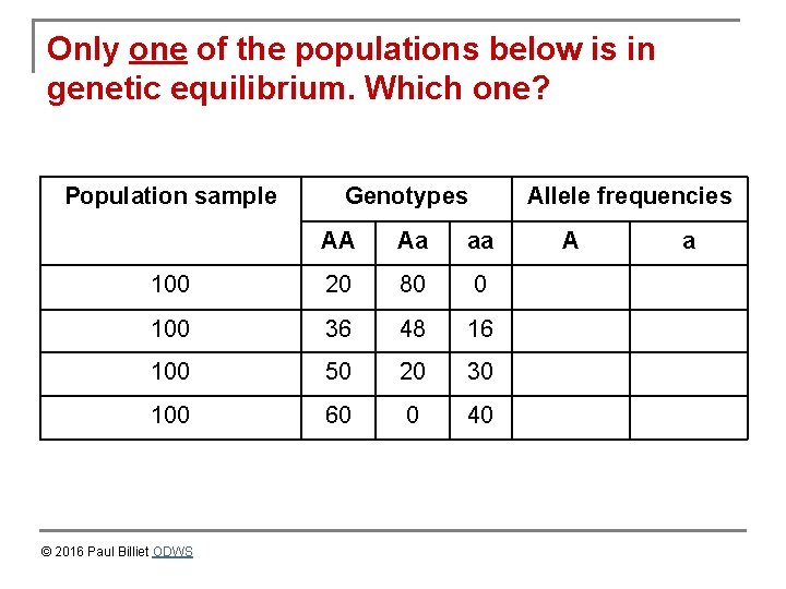 Only one of the populations below is in genetic equilibrium. Which one? Population sample