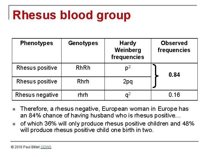 Rhesus blood group Phenotypes Genotypes Hardy Weinberg frequencies Rhesus positive Rh. Rh p 2
