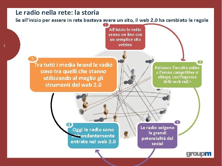 Le radio nella rete: la storia Se all’inizio per essere in rete bastava avere