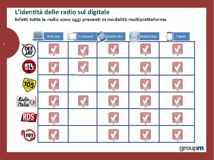 L’identità delle radio sul digitale Infatti tutte le radio sono oggi presenti in modalità