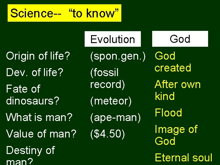 Science-- “to know” Evolution Origin of life? Dev. of life? Fate of dinosaurs? What