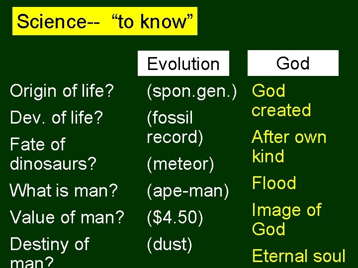 Science-- “to know” Evolution Origin of life? Dev. of life? Fate of dinosaurs? What