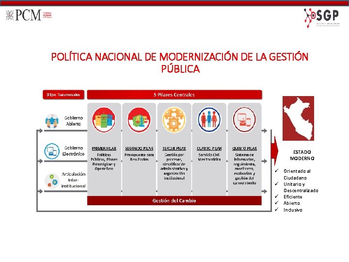 POLÍTICA NACIONAL DE MODERNIZACIÓN DE LA GESTIÓN PÚBLICA ESTADO MODERNO ü Orientado al Ciudadano