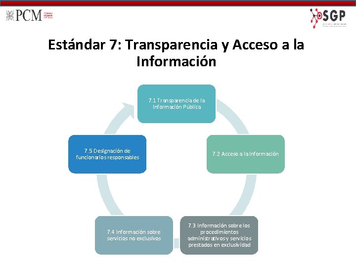 Estándar 7: Transparencia y Acceso a la Información 7. 1 Transparencia de la Información