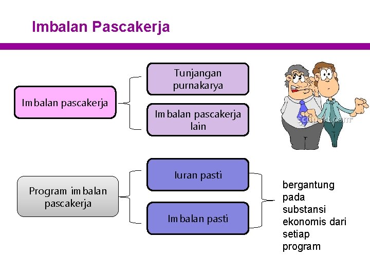 Imbalan Pascakerja Tunjangan purnakarya Imbalan pascakerja lain Iuran pasti Program imbalan pascakerja Imbalan pasti