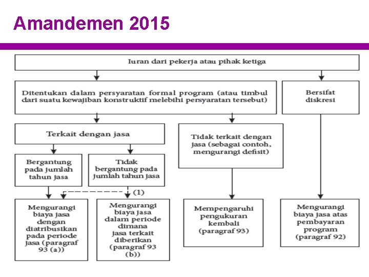 Amandemen 2015 
