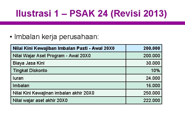 Ilustrasi 1 – PSAK 24 (Revisi 2013) • Imbalan kerja perusahaan: Nilai Kini Kewajiban