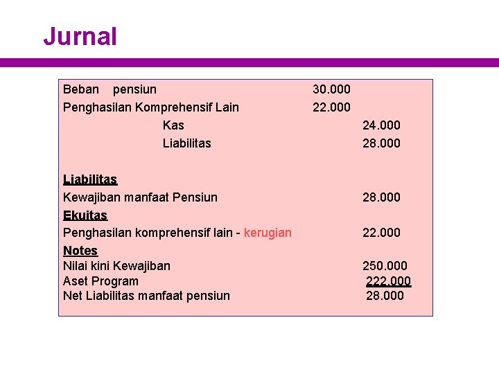 Jurnal Beban pensiun Penghasilan Komprehensif Lain Kas Liabilitas Kewajiban manfaat Pensiun Ekuitas Penghasilan komprehensif
