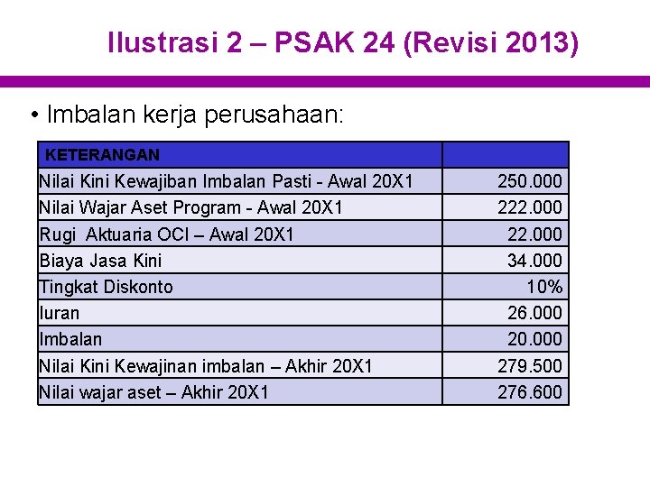 Ilustrasi 2 – PSAK 24 (Revisi 2013) • Imbalan kerja perusahaan: KETERANGAN Nilai Kini