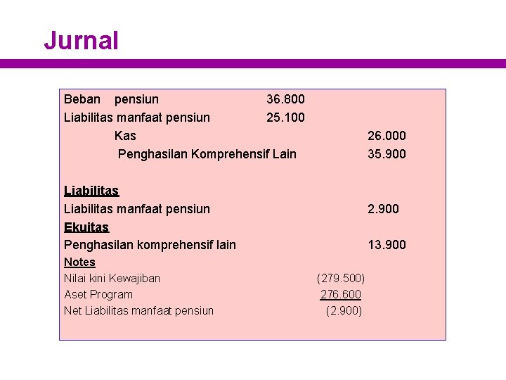 Jurnal Beban pensiun 36. 800 Liabilitas manfaat pensiun 25. 100 Kas Penghasilan Komprehensif Lain