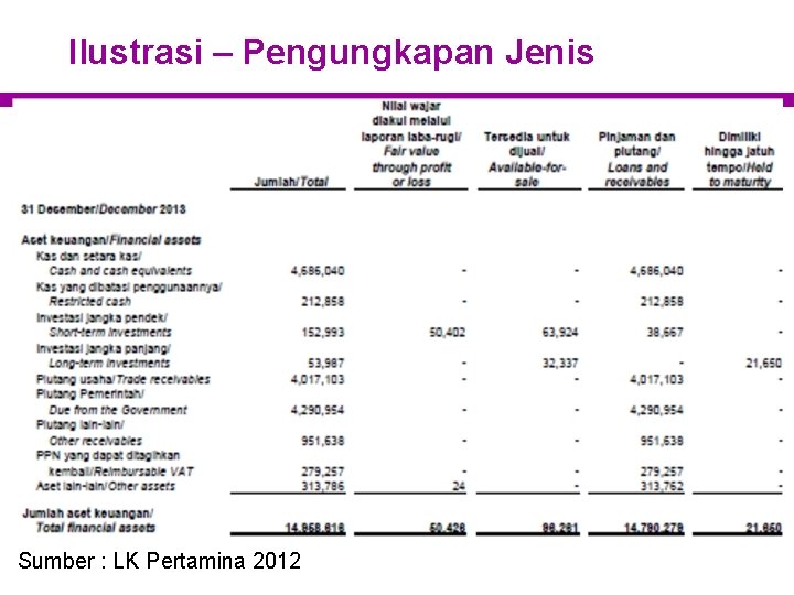 Ilustrasi – Pengungkapan Jenis Sumber : LK Pertamina 2012 