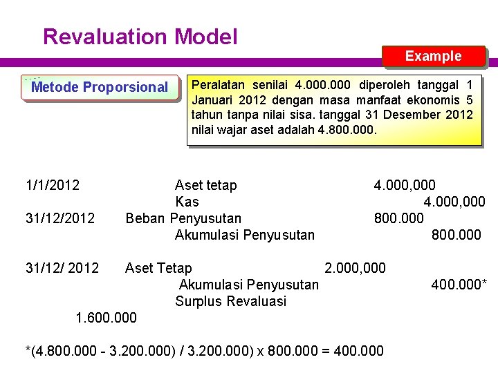 Revaluation Model Example Metode Proporsional 1/1/2012 31/12/2012 Peralatan senilai 4. 000 diperoleh tanggal 1