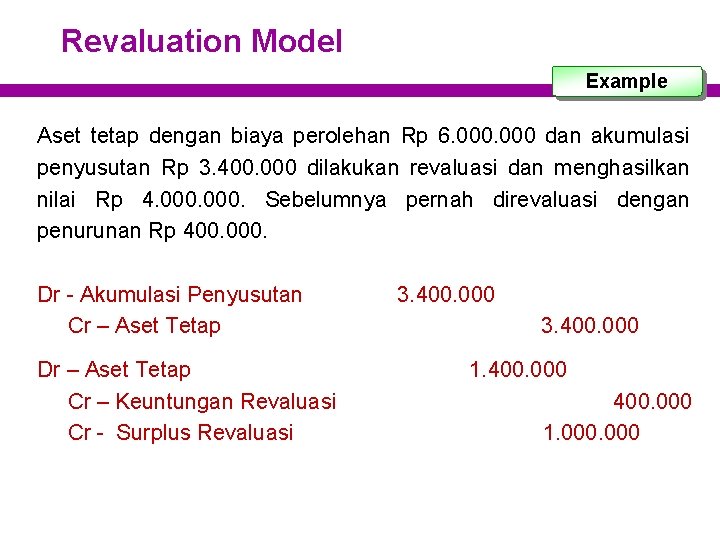 Revaluation Model Example Aset tetap dengan biaya perolehan Rp 6. 000 dan akumulasi penyusutan