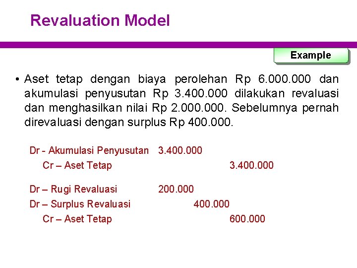 Revaluation Model Example • Aset tetap dengan biaya perolehan Rp 6. 000 dan akumulasi